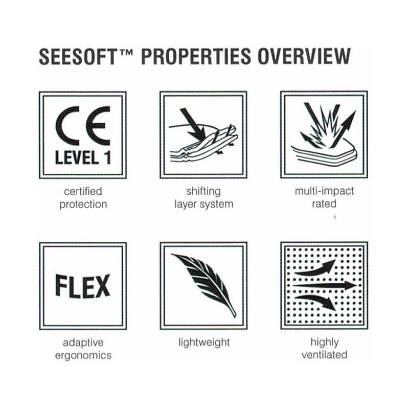 Protecție pentru piept Revit Seesoft