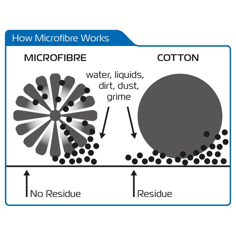 Mănușă de spălare Oxford Noodle