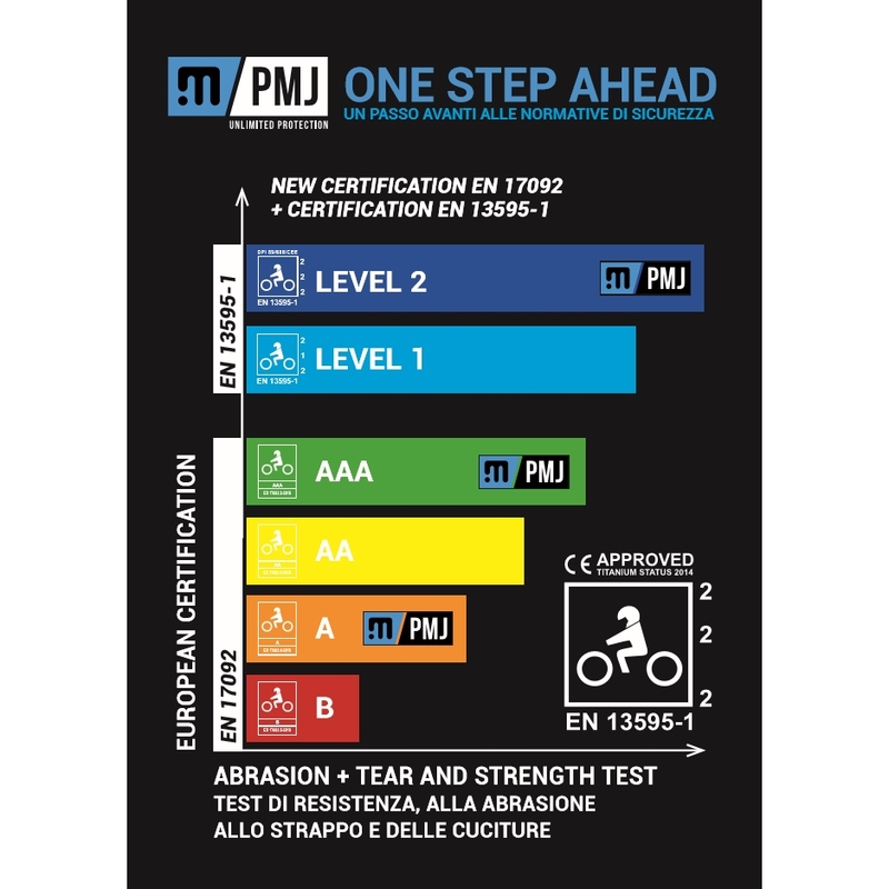 Blugi de motociclist PMJ Street albastru