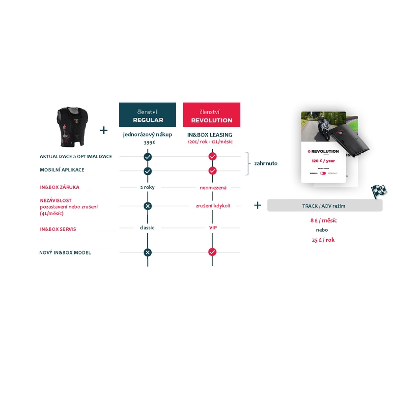 Vesta cu airbag Furygan Fury System negru