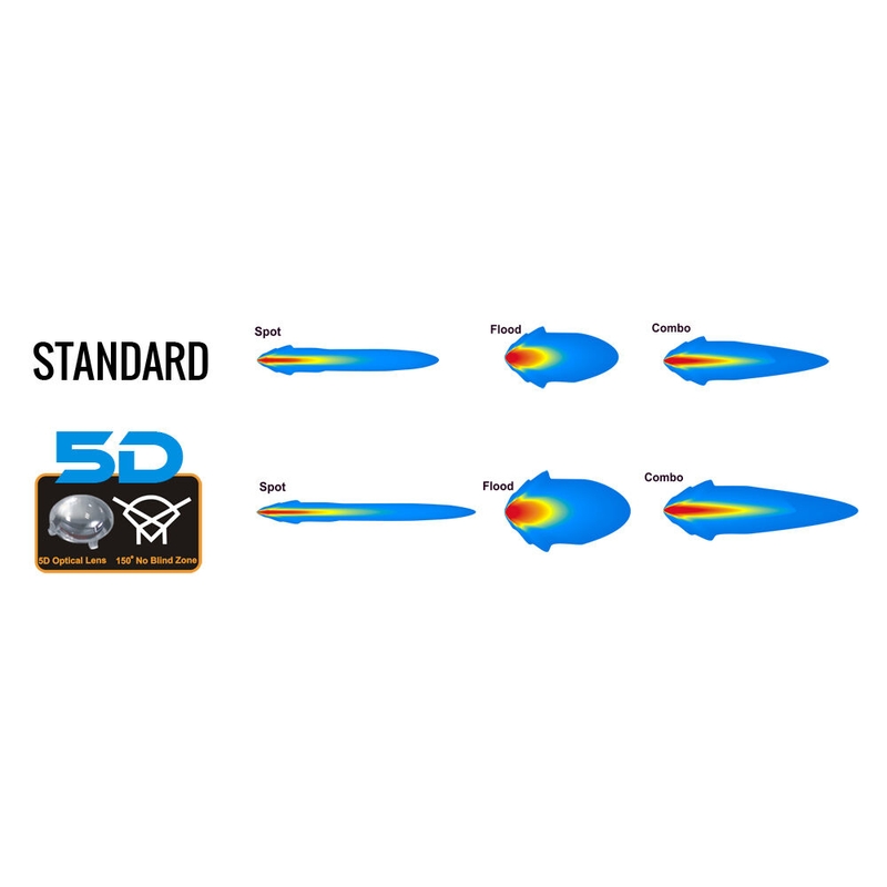 SHARK LED LIGHT BAR 40", CURBAT, 240W, R 1060 MM - 5D