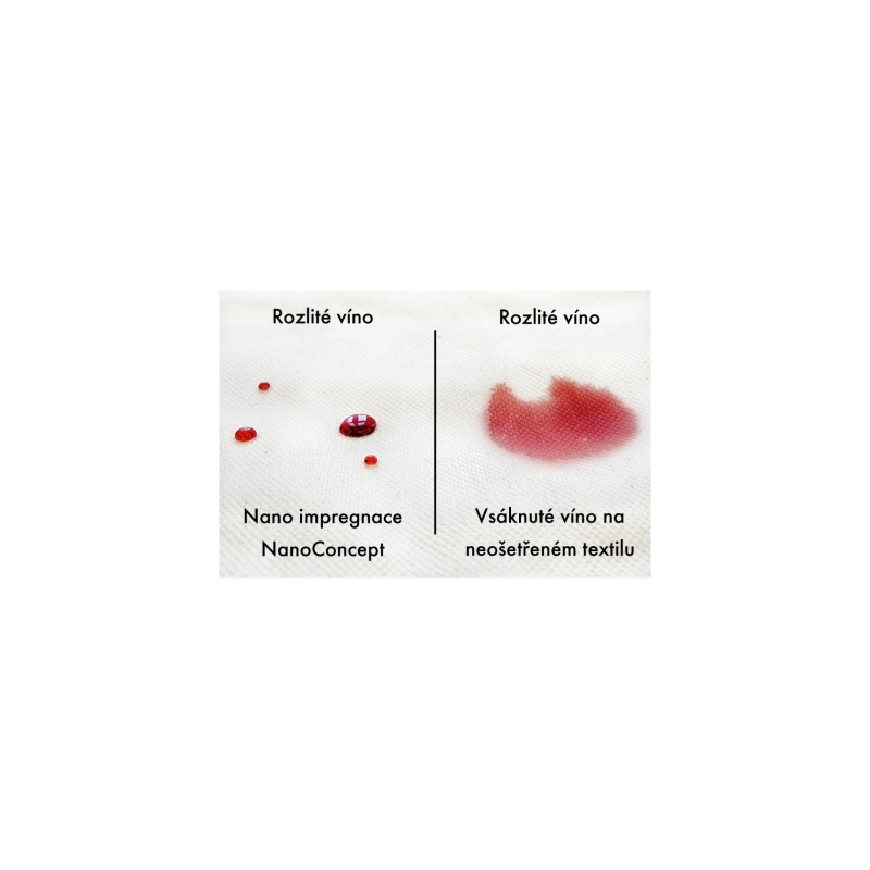 Nanoimpregnare pentru textile și piele 250 ml