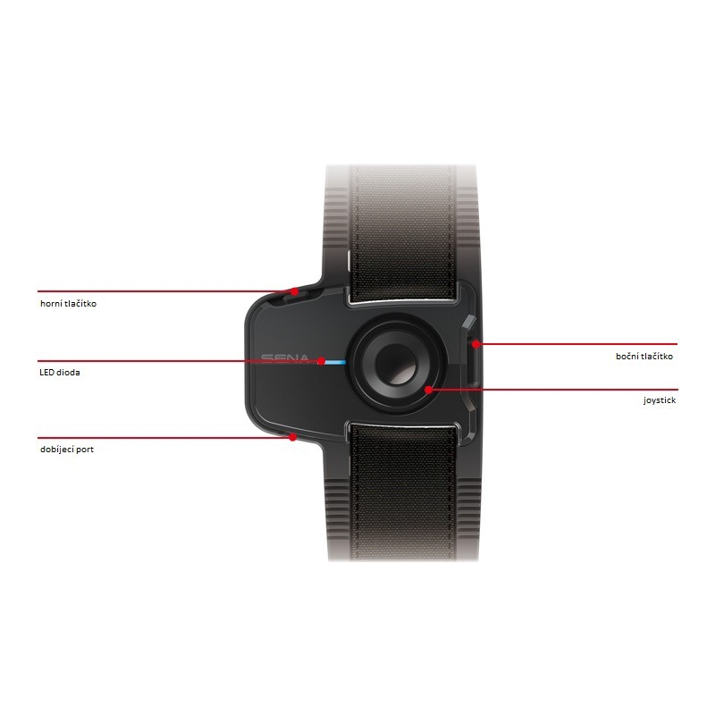 Telecomandă de încheietură pentru interfoane Bluetooth SENA 20S/ 10U/ 10S/ 10R/ 10C lichidare