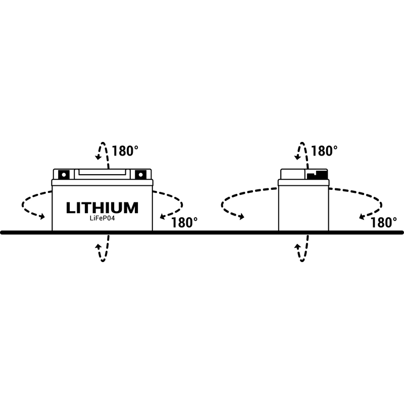 Lithium battery BS-BATTERY lichidare