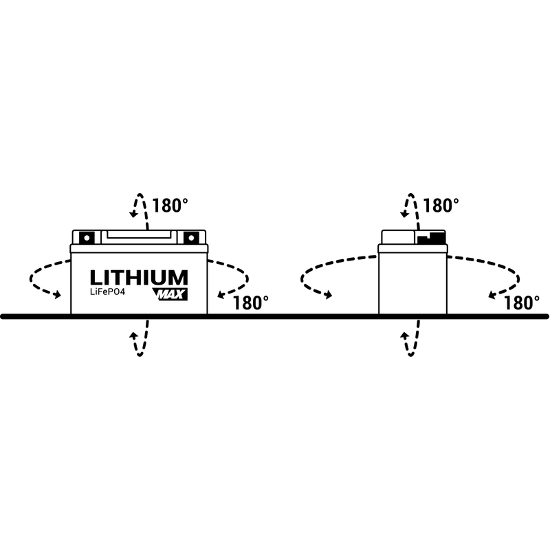 Lithium battery BS-BATTERY