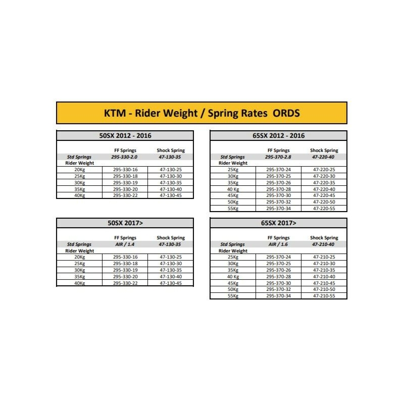 Cartridge furca fata K-TECH ORDS